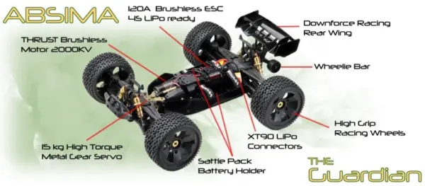1:8 Stunt Truck "GUARDIAN" green 4S RTR – RC Buggies