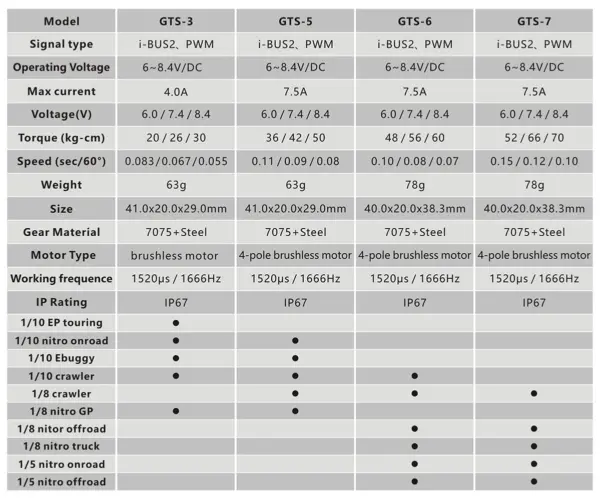 Servo Power Hd GTS 3 Low Prof Hv Mg Brushless Alu Case (30kg/0.055s)