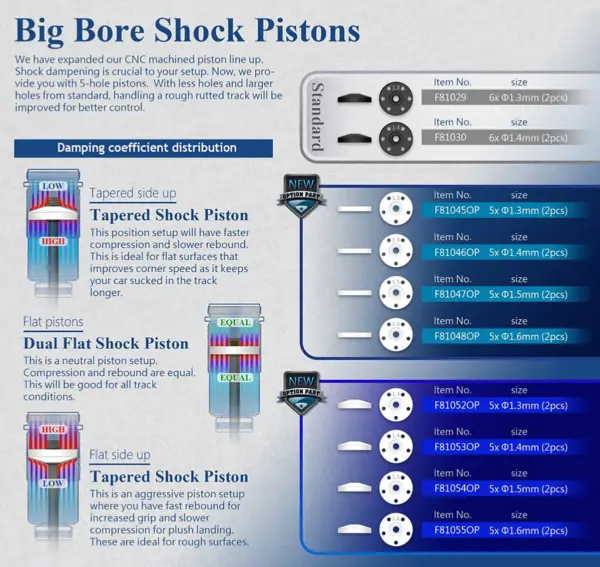Sparko F8 Big Bore Tapered Shock Piston 5x1.3mm (2)