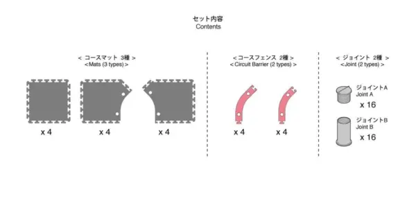 Kyosho Mini-Z Grand Prix Circuit30 Large Corner Set (12pcs)