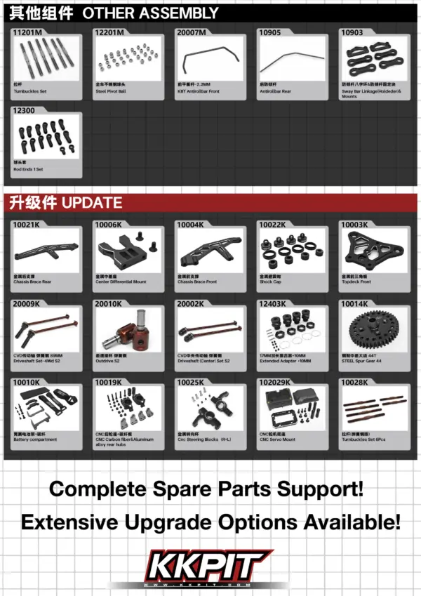 KKPIT KBT SP 1/8 Desert Truck – Deep Blue Remastered Edition RTR bundle version