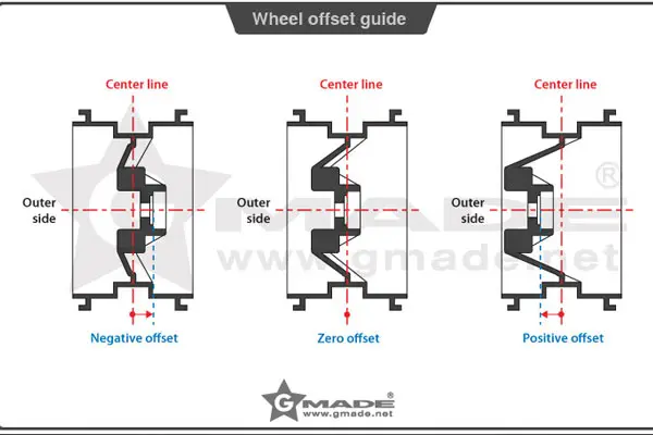 Gmade 1.9 Vr01 Beadlock Wheels (White) (2)