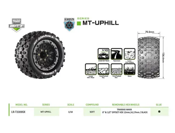 Louise Rc Mt-Uphill Removable Hex 12,14,17mm 0"& 1/2" Offset