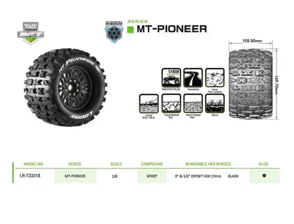 Louise Rc Mt-Pioneer Removable Hex 17mm 1/8 0" & 1/2" Offset