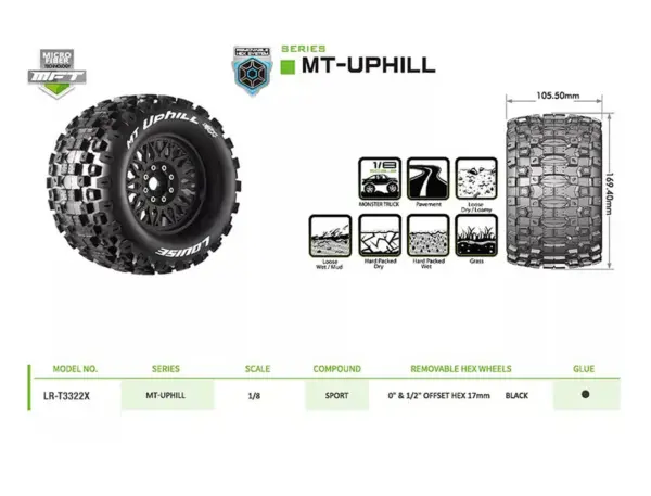 Louise Rc Mt-Uphill Removable Hex 17mm 1/8 0" & 1/2" Offset