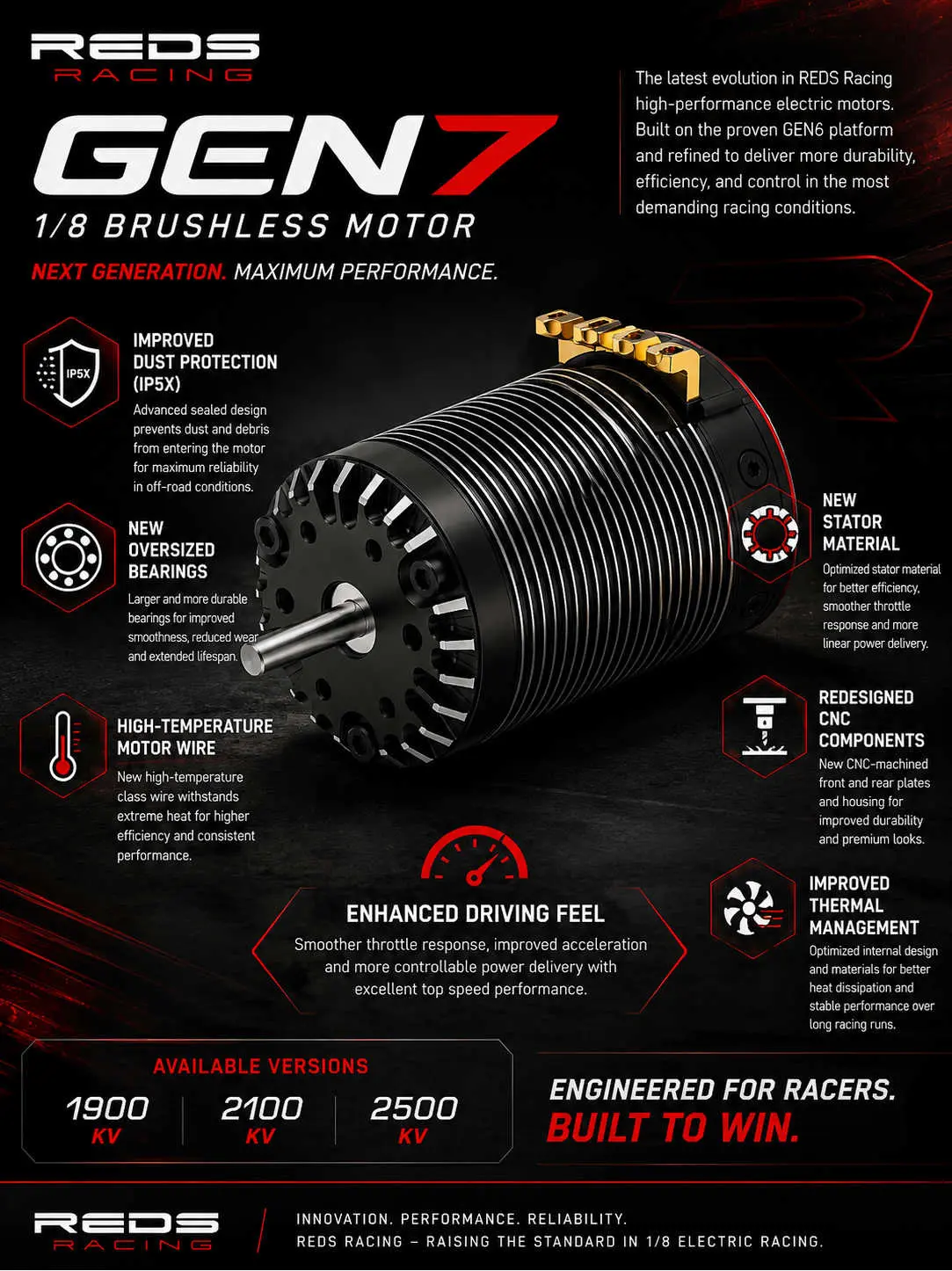 Reds Racing V8 Gen 7 2200KV Brushless Sensored Motor
